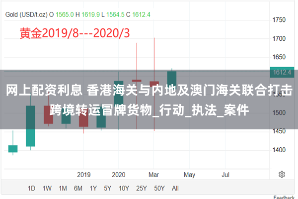 网上配资利息 香港海关与内地及澳门海关联合打击跨境转运冒牌货物_行动_执法_案件