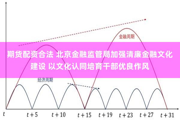 期货配资合法 北京金融监管局加强清廉金融文化建设 以文化认同培育干部优良作风