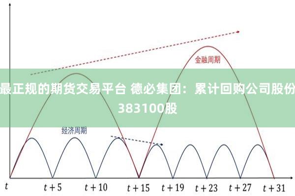 最正规的期货交易平台 德必集团：累计回购公司股份383100股